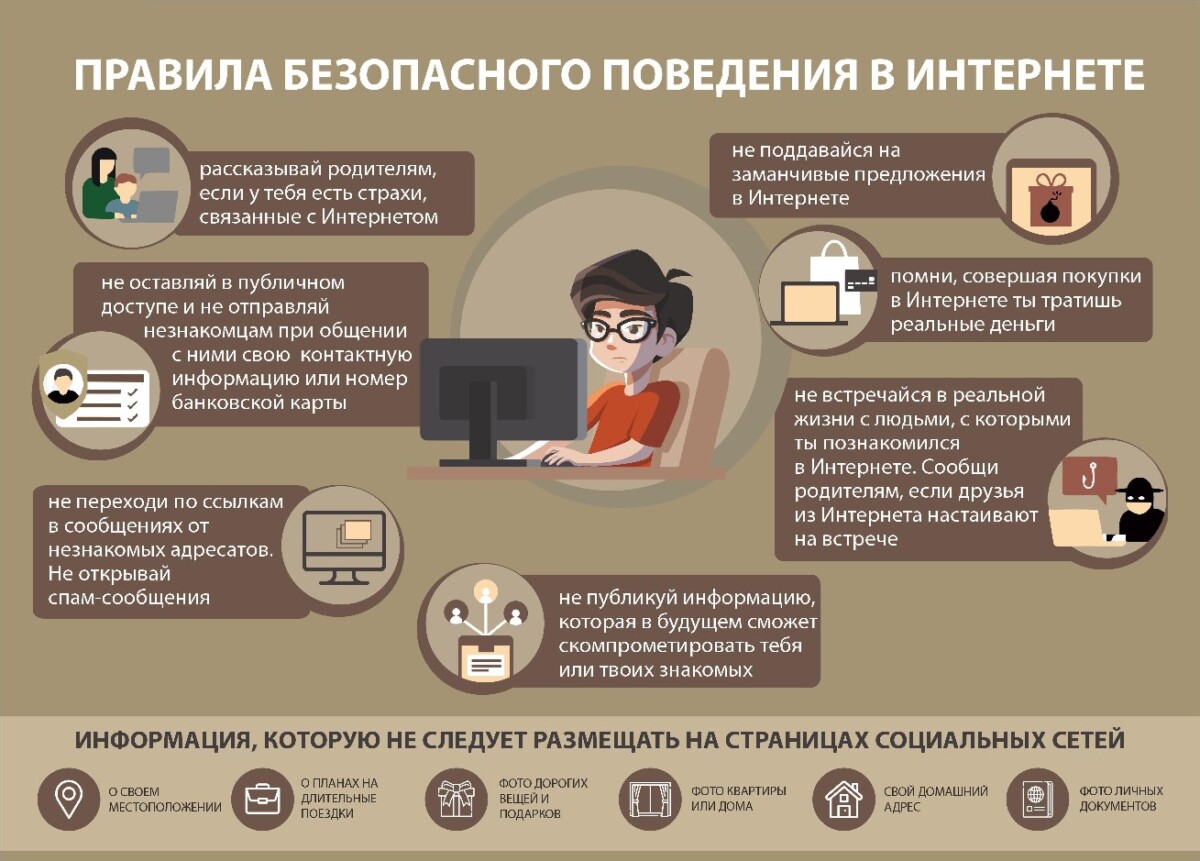 Правила безопасного поведения в сети интернет презентация